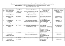 Мероприятия, посвященные празднованию 80-летия Победы в Великой Отечественной войне, планируемые ГКУСО ВО «Камешковский СРЦН» к проведению в период  с 01.05.2025 по 31.05.2025