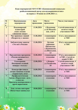 План мероприятий на период с 10 июня по 23 июня 2024 г.