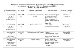 Мероприятия, посвященные празднованию 80-летия Победы в Великой Отечественной войне, планируемые к проведению в ГКУСО ВО «Камешковский СРЦН»   в период с 01.03.2025 по 31.03.2025