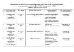 Мероприятия, посвященные празднованию 80-летия Победы в Великой Отечественной войне, планируемые к проведению в ГКУСО ВО «Камешковский СРЦН»   в период с 01.03.2025 по 31.03.2025