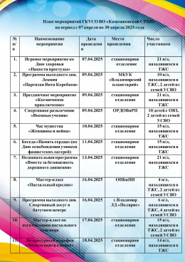План мероприятий на период с 07 апреля по 30 апреля 2025 года