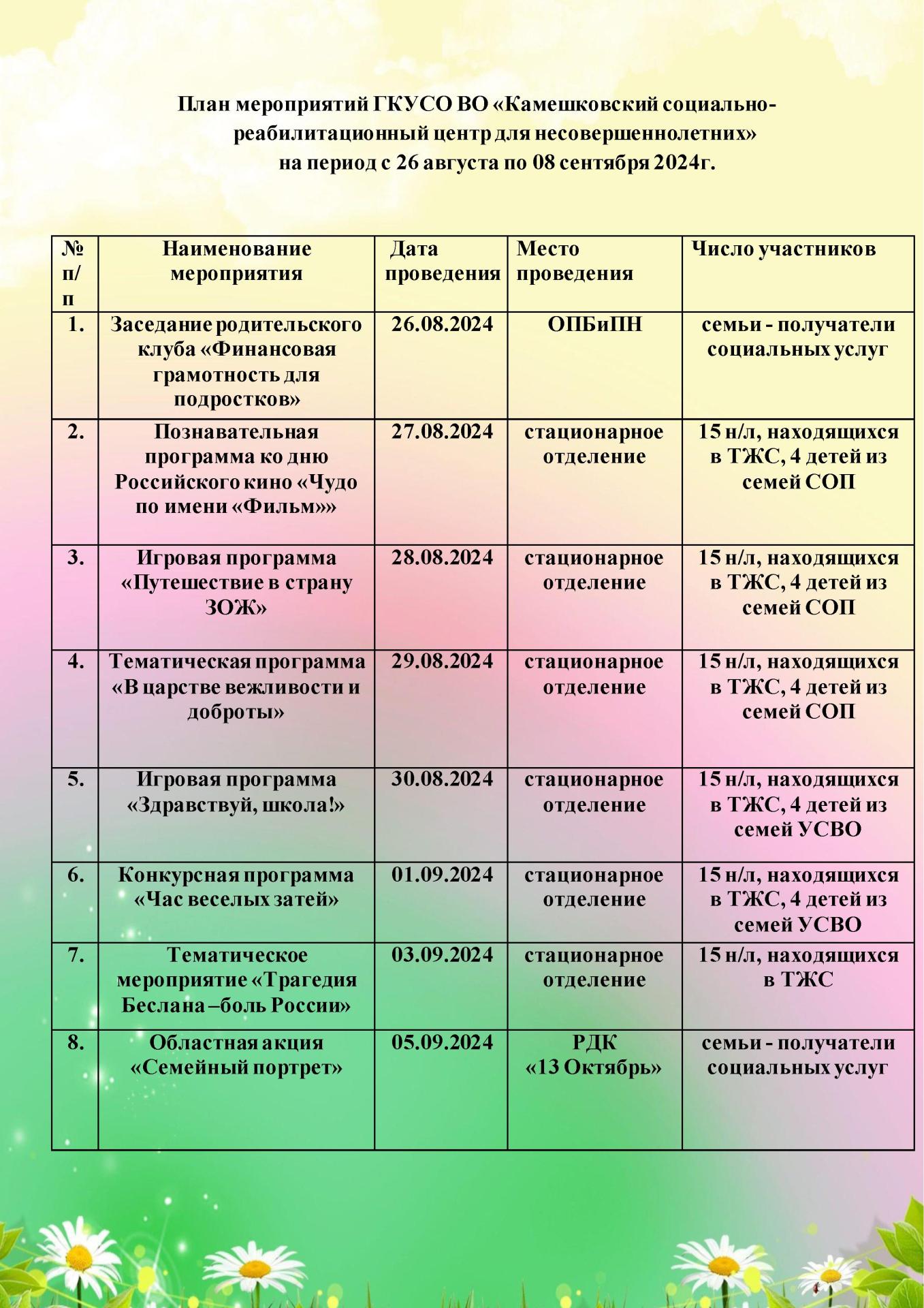 План работы с родителями 2024 2025